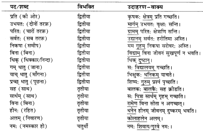 Class 7 Sanskrit Grammar Book Solutions कारकम् 2
