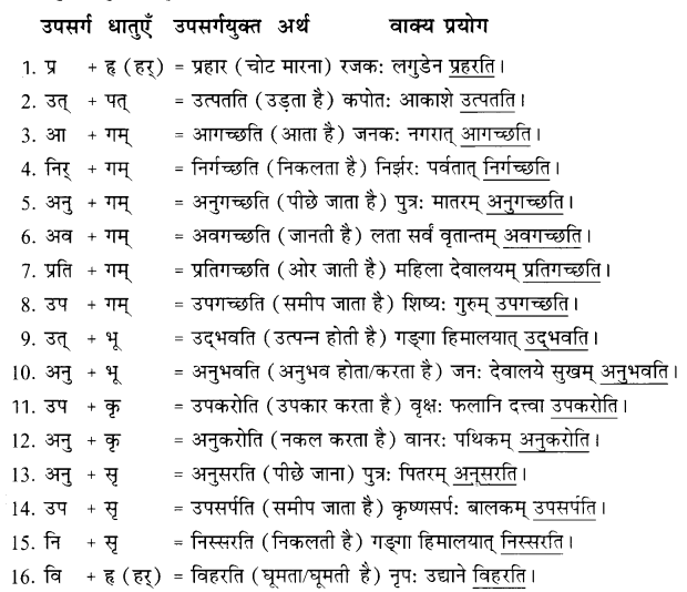 Class 7 Sanskrit Grammar Book Solutions प्रत्ययाः उपसर्गाः च 7
