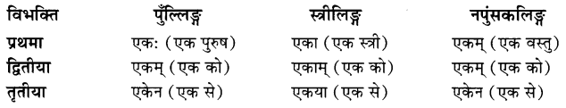 Class 7 Sanskrit Grammar Book Solutions संख्यावाचक-शब्दाः 1