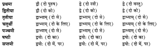 Class 7 Sanskrit Grammar Book Solutions संख्यावाचक-शब्दाः 3