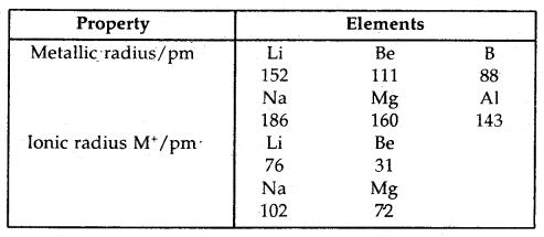 Classification of Elements and Periodicity in Properties Class 11 Notes Chemistry 12