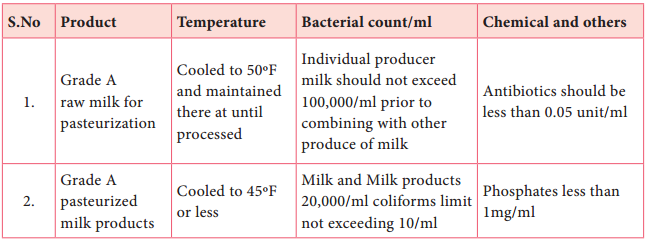 Dairy Microbiology img 3