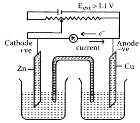 Electrochemistry 12 Notes Chemistry 4