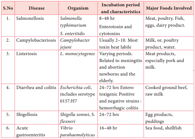 Food Borne Disease img 2