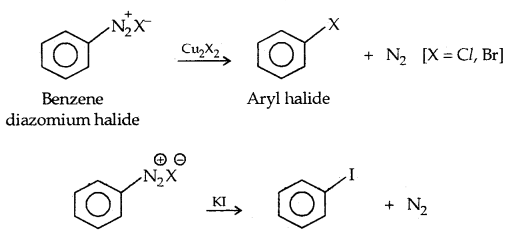 Haloalkanes and Haloarenes Class 12 Notes Chemistry 16