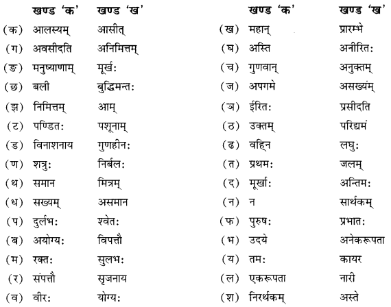 MCQ Questions for Class 10 Sanskrit Chapter 6 सुभाषितानि with Answers 2