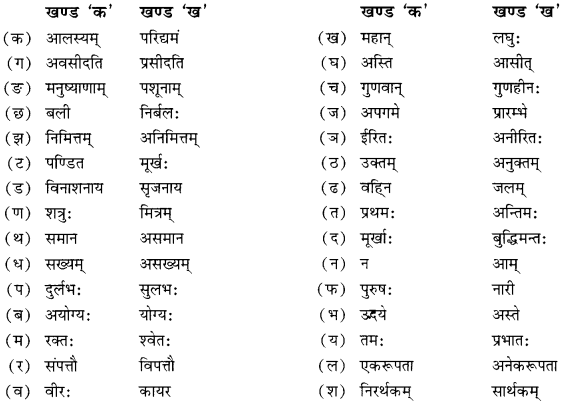 MCQ Questions for Class 10 Sanskrit Chapter 6 सुभाषितानि with Answers 3