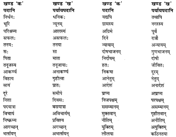 MCQ Questions for Class 10 Sanskrit Chapter 8 विचित्रः साक्षी with Answers 5