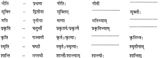 MCQ Questions for Class 7 Sanskrit Chapter 13 अमृतं संस्कृतम् with Answers 2