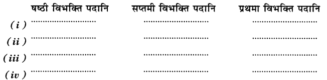 MCQ Questions for Class 7 Sanskrit Chapter 8 त्रिवर्णः ध्वजः with Answers 1