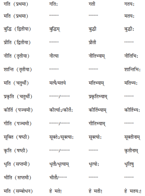 NCERT Solutions for Class 7 Sanskrit Chapter 13 अमृतं संस्कृतम् 1