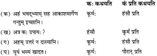 NCERT Solutions for Class 7 Sanskrit Chapter 2 दुर्बुद्धिः विनश्यति 3