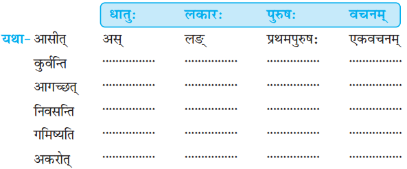 NCERT Solutions for Class 7 Sanskrit Chapter 5 पण्डिता रमाबाई 3