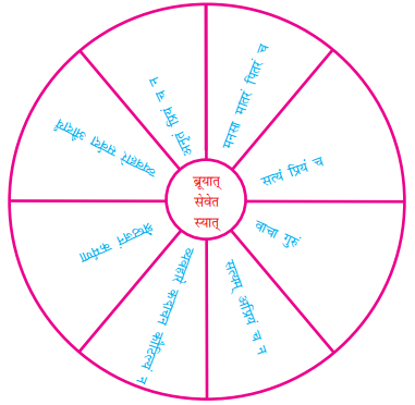 NCERT Solutions for Class 7 Sanskrit Chapter 6 सदाचारः 2