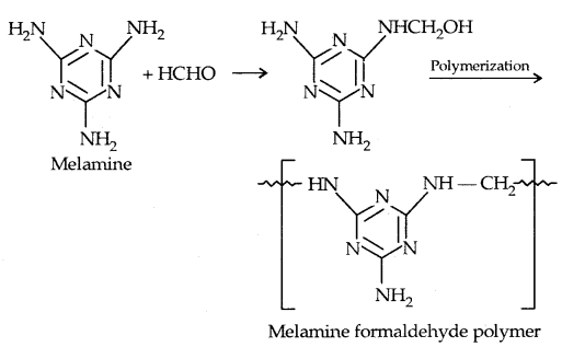 Polymers Class 12 Notes Chemistry 20
