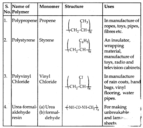 Polymers Class 12 Notes Chemistry 28