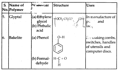 Polymers Class 12 Notes Chemistry 29