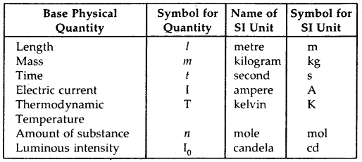 Some Basis Concept Of Chemistry Class 11 Notes Chemistry 3