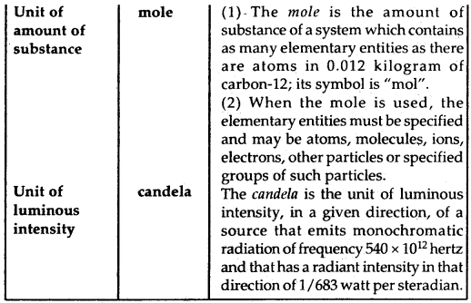 Some Basis Concept Of Chemistry Class 11 Notes Chemistry 5