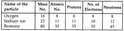 Structure of Atom Chemistry Class 11 Important Extra Questions Chemistry 11