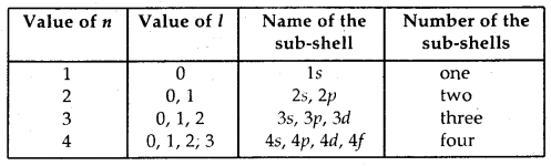 Structure of Atoms Class 11 Notes Chemistry 14