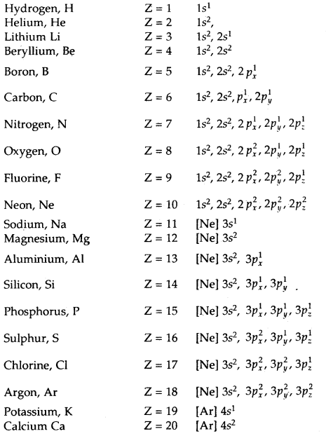 Structure of Atoms Class 11 Notes Chemistry 23