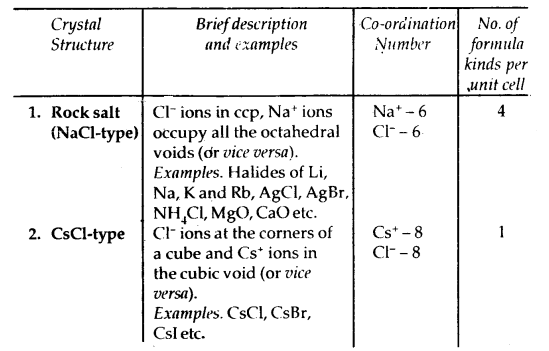 The Solid State 12 Notes Chemistry 14