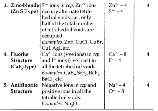 The Solid State 12 Notes Chemistry 15