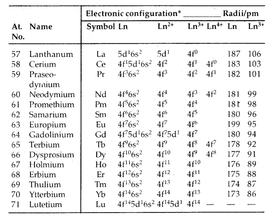 The d-and f-Block Elements Class 12 Notes Chemistry 15