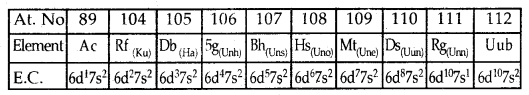 The d-and f-Block Elements Class 12 Notes Chemistry 3