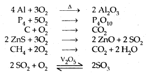 The p-Block Elements 12 Notes Chemistry 30