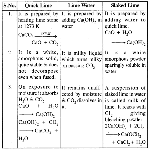 The s-Block Elements Class 11 Important Extra Questions Chemistry 19