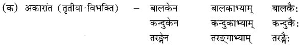 समुद्रतटः Summary Notes Class 6 Sanskrit Chapter 6.1