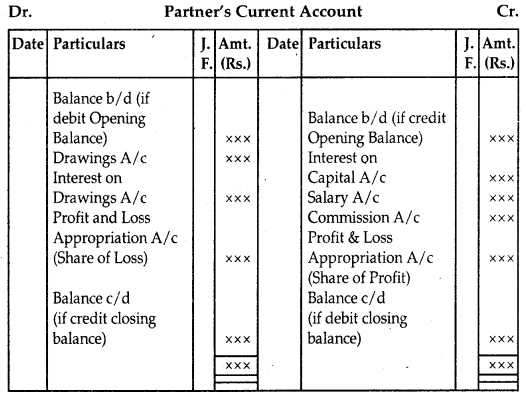 Accounting for Partnership Basic Concepts Class 12 Notes Accountancy 2