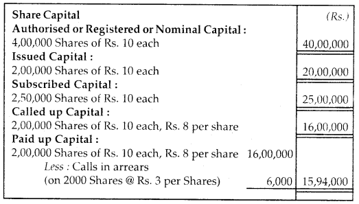 Accounting for Share Capital Class 12 Notes Accountancy 2