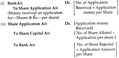 Accounting for Share Capital Class 12 Notes Accountancy 8