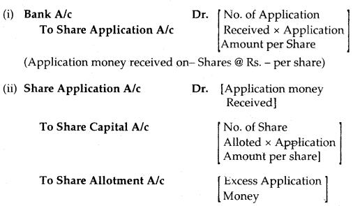 Accounting for Share Capital Class 12 Notes Accountancy 9