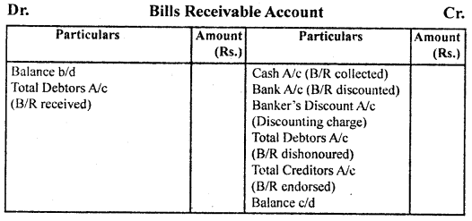 Accounts from Incomplete Records Class 11 Notes Accountancy 8