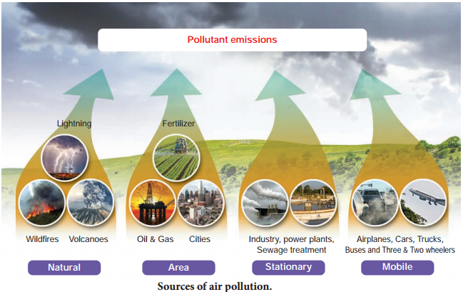 Air Pollution img 1