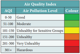 Air Pollution img 2