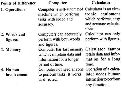 Applications of Computers in Accounting Class 11 Notes Accountancy 2