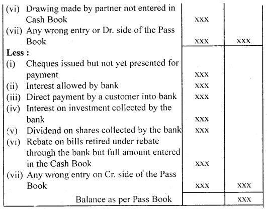Bank Reconciliation Statement Class 11 Notes Accountancy 6