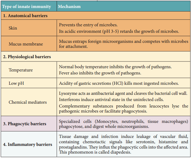 Basic Concepts Of Immunology img 3