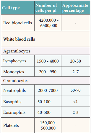 Basic Concepts Of Immunology img 9