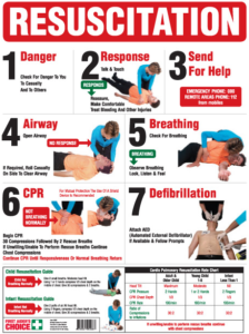 Cardio Pulmonary Resuscitation (CPR) – NCERT MCQ