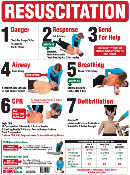 Cardio Pulmonary Resuscitation (CPR) img 1