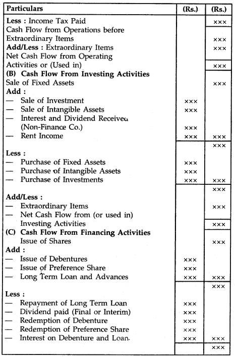 Cash Flow Statement Class 12 Notes Accountancy 10
