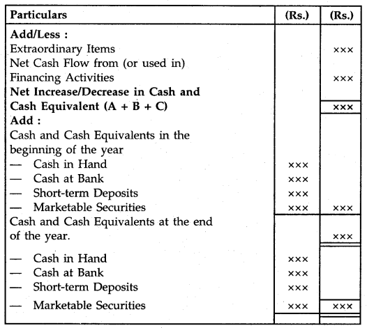 Cash Flow Statement Class 12 Notes Accountancy 11