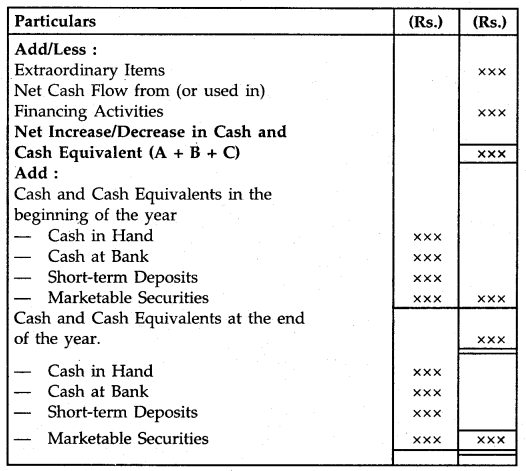 cash-flow-statement-class-12-notes-accountancy-chapter-11-ncert-mcq