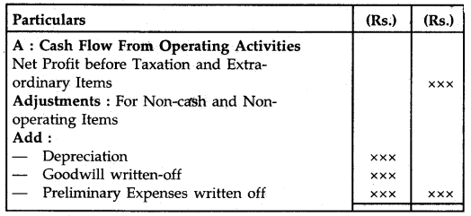 Cash Flow Statement Class 12 Notes Accountancy 12